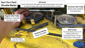 A yellow table with instructions on how to fix the springs.