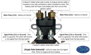 A diagram of the different parts of an electric winch.